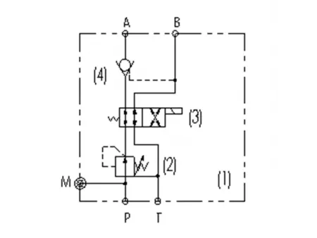 Bloco de válvulas de engate rápido K02