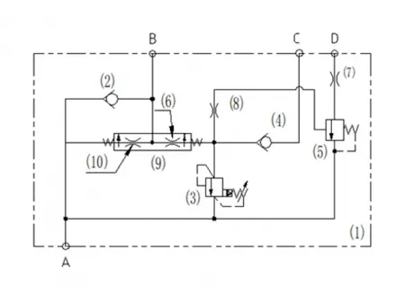 Válvulas niveladoras N1