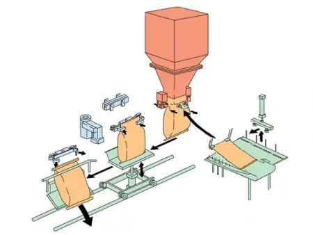 O seu parceiro de confiança para sistemas de ensacamento e paletização!