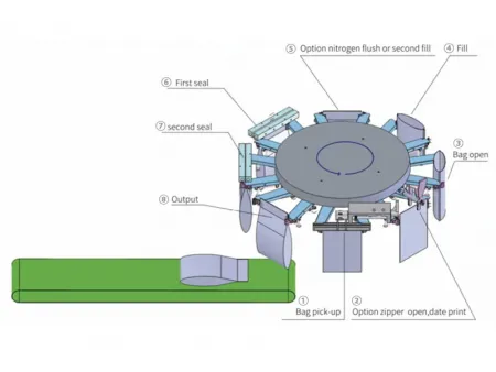 Envasadora automática de sacos com fole, YL-8GT