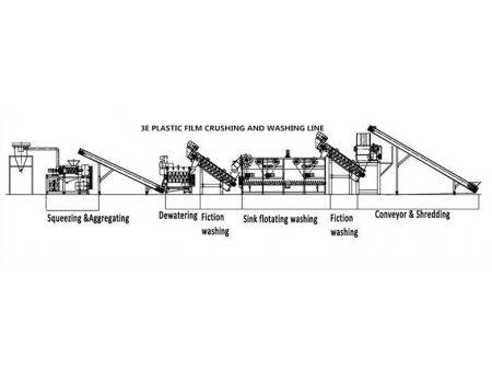 Linha para Reciclagem de Película PE/PP