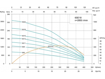 Bomba submersível para furo 6’’6SE