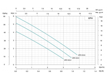 Bomba de circulação de temperatura constante XPH