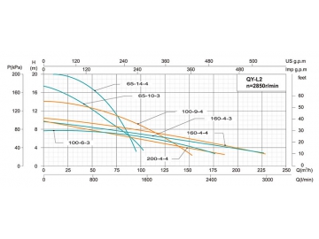 Bomba submersível de multiestágio QY