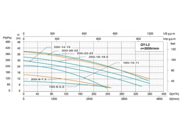 Bomba submersível de multiestágio QY