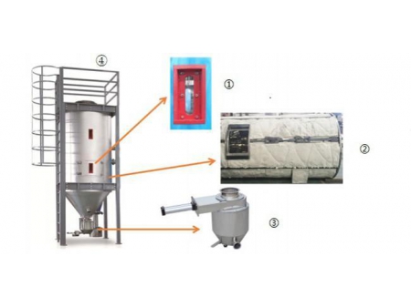 Secador com filtro molecular para resina plástica