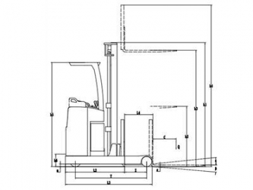 Empilhadeira/Empilhador eléctrica/o retrátil com operário apeado 1,500-2,000kg FRC