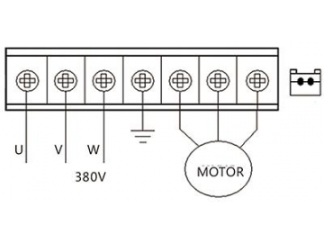 Controles de velocidade de ventilação axial