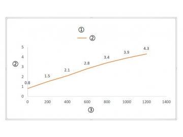 Fabricante de atuadores lineares & controles de atuador linear