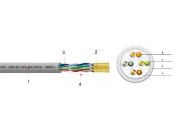 Cabo Ethernet Cat 5e (a granel)