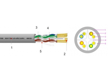 Cabo Ethernet Cat 6 (a granel)