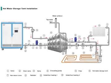 Caldeira do aquecimento central por indução 60-360 Kw