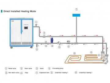 Caldeira do aquecimento central por indução, comercial 15-20 Kw