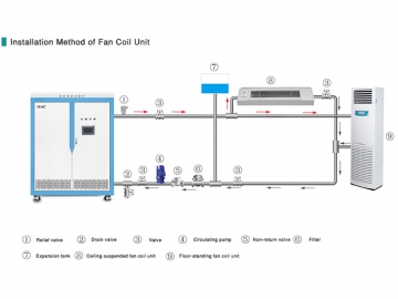 Caldeira do aquecimento central por indução, comercial 15-20 Kw