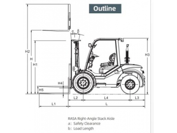 Empilhadores 4x4, FK11-3Y