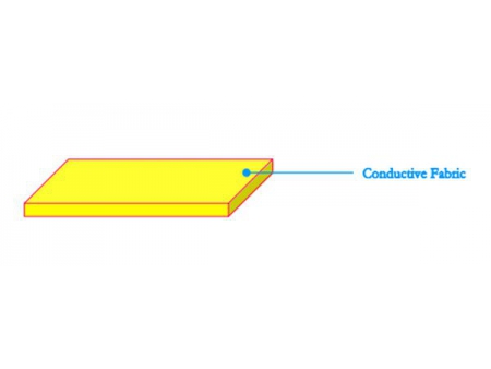 Tecidos Condutores Metalizados