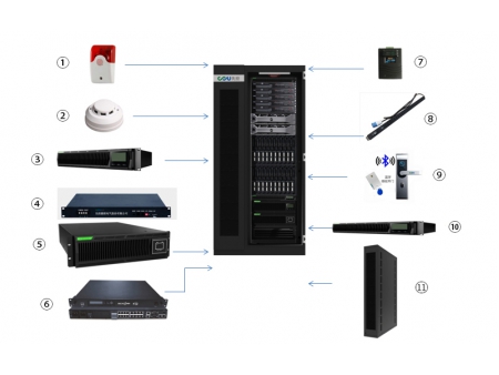 UPS para micro data centers