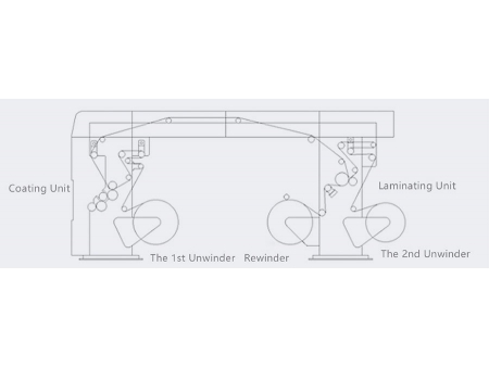 Laminadora solventless (sem solvente) A450