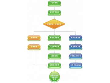 Sistema de prestação de serviço