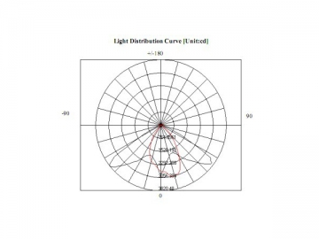 Lâmpada de rua LED 100W