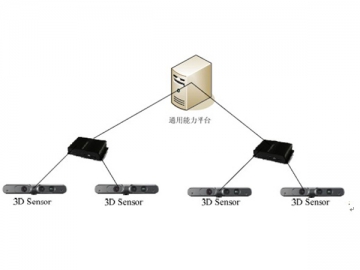 Analisador de vídeo 3D