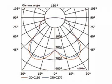 Luminária de alto brilho 40W HLG465