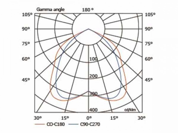 Luminária de alto brilho 40W HLG469