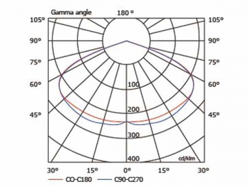 Luminária de alto brilho 80W HLG443