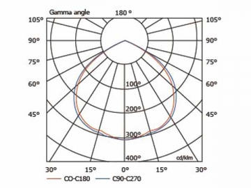 Luminária de alto brilho 80W HLG475