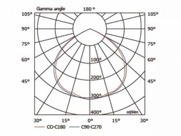 Luminária de alto brilho 120W HLG475