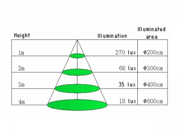 Tubo de Iluminação LED T8 600mm 9W