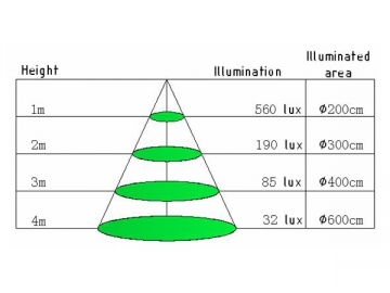 Tubo de Iluminação LED T8 1.2m 18W (Cobertura Transparente/Opaca)