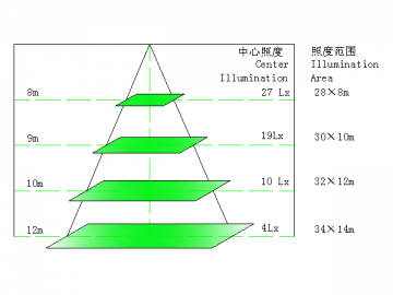 Iluminação Pública LED tipo SMD 60W