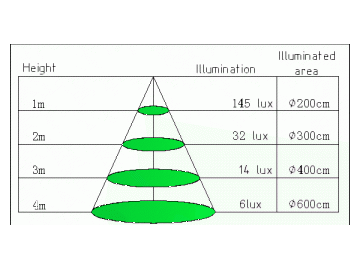 Tubo de Iluminação LED T5 300mm 4W