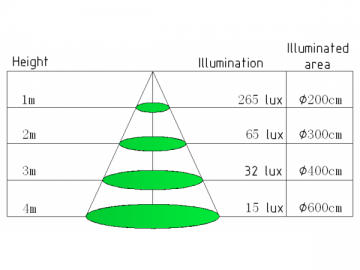 Iluminação LED tipo SMD G24 7W de Tomada