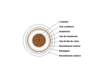 Cabo isolado XLPE 35kV (Retardante de fogo)