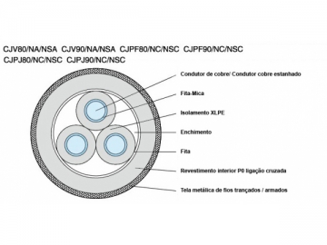Cabo isolado de uso naval resistente ao fogo XLPE