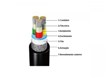 Cabo isolado de uso náutico resistente ao fogo XLPE sem revestimento interior