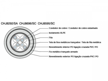 Cabo de comunicação isolado simétrico de uso naval XLPE