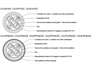 Cabo de comunicação isolado simétrico de uso naval XLPE