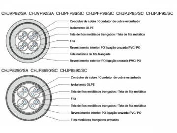 Cabo de comunicação isolado simétrico de uso naval XLPE