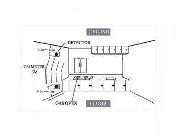 Detector de gases combustíveis com baixo consumo energético