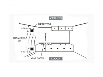 Detector de gases combustíveis e monóxido de carbono com tela LCD HM-712D