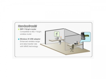 Adaptador USB de Alta Potência Sem Fios 802.11N 300Mbps EP-MS1532