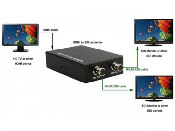 Conversor HDMI para SDI