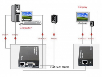 Extensor splitter VGA 1X1