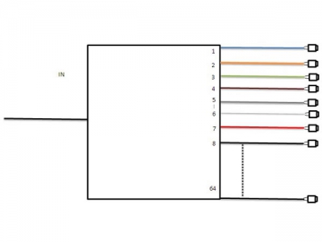 <strong>Splitter óptico PLC</strong> <small>(Divisor óptico PLC)</small>