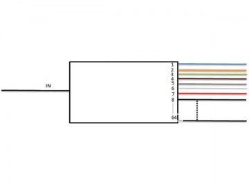 <strong>Splitter óptico PLC</strong> <small>(Divisor óptico PLC)</small>