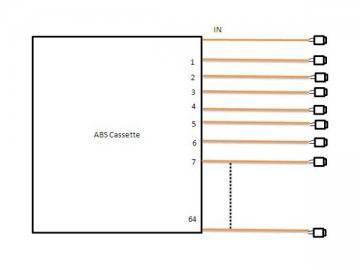 <strong>Splitter óptico PLC</strong> <small>(Divisor óptico PLC)</small>