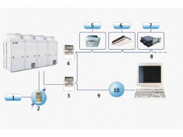 <strong>Chiller com condensação de ar</strong> tipo scroll